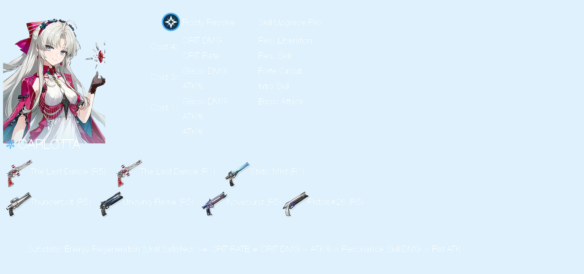 Image of discord bot assembled image